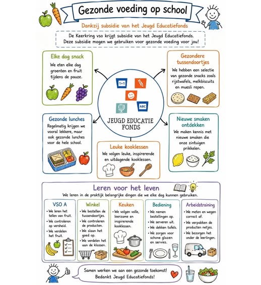 Gezonde voeding op school: zo doen we dat!